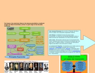 Con bases a las anteriores ideas en las épocas grecolatina y medieval,
surgen las ideas humanistas y toman un gran auge en las escuelas
modernas.
Principales Exponentes
Jean Jacques Rousseau Se ve como el "liberador del niño y
como el "padre" de la educación progresista moderna.
John Dewey La habilidad humana de pensar había
evolucionado. La mente era una facultad adaptable y tenía un
papel funcional que representar en la vida de cada individuo.
John Locke. Rechazaba la idea de que el conocimiento fuera
innato. Aceptaba que al nacer la mente era una tabula rasa, una
caja vacía o un papel en blanco. La solución de Locke para el
origen de las ideas no era nueva pero sí simple.
Lev semenovich Vigotsky. Consideraba que el medio social es
crucial para el aprendizaje, pensaba que lo produce la
integración de los factores social y personal. El fenómeno de la
actividad social ayuda a explicar los cambios en la conciencia y
fundamenta una teoría psicológica que unifica el comportamiento
y la mente. El entorno social influye en la cognición por medio de
sus " instrumentos".
 