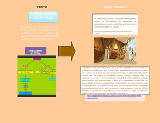 TEXTO TEXTO PARALELO
http://onceabensma.blogspot.com/2010/10/la-educacion-realista-en-el-
siglo-xvii.html
Imaginemos una caverna bajo tierra, en la que los espectadores están sentados de
espaldas a la entrada y de cara a la pared. Estos espectadores están cautivos, atados
con cadenas, de manera que sólo pueden mirar hacia la pared del fondo. De la
caverna sale un camino en pendiente, áspero, hacia el exterior. Para los
espectadores es como si no existiera la luz natural, de ahí la necesidad de un fuego
bien dispuesto. Hay una tapia entre el fuego y los espectadores, y entre ella y el
fuego desfilan hombres portando objetos. Estos objetos proyectan sombras en la
pared de la cueva, y esas sombras son lo único que ven los espectadores. Además la
pared-pantalla tiene eco, y por eso para los cautivos parecen venir de ella las
palabras que pronuncian los hombres que pasan detrás de la tapia. Un Platón de
nuestro siglo hubiera supuesto un micrófono y un altavoz.
El mito de la Caverna: en donde Platón explica
cómo se encuentran las personas sin
conocimiento, entre sombras; y cómo con el
conocimiento salen a la luz.
http://www.esracodesesidees.com/2009/07/30/el-mito-de-la-caverna-y-sus-
remakes-2/
 