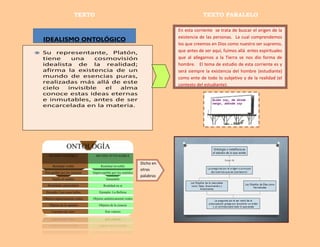 TEXTO TEXTO PARALELO
En esta corriente se trata de buscar el origen de la
existencia de las personas. La cual comprendemos
los que creemos en Dios como nuestro ser supremo,
que antes de ser aquí, fuimos allá entes espirituales
que al allegarnos a la Tierra se nos dio forma de
hombre. El tema de estudio de esta corriente es y
será siempre la existencia del hombre (estudiante)
como ente de todo lo subjetivo y de la realidad (el
contexto del estudiante).
Dicho en
otras
palabras
 