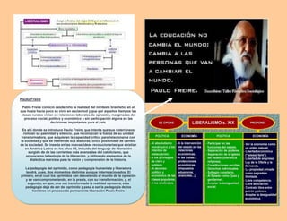 Paulo Freire
Pablo Freire conoció desde niño la realidad del nordeste brasileño, en el
que hasta hacía poco se vivía en esclavitud y que por aquellos tiempos las
clases rurales vivían en relaciones laborales de opresión, marginadas del
proceso social, político y económico y sin participación alguna en las
decisiones importantes para el país.
Es ahí donde se introduce Paulo Freire, que intenta que sus coterráneos
rompan su pasividad y silencio, que reconozcan la fuerza de su unidad
transformadora, que adquieran la capacidad crítica para relacionarse con
la sociedad y que se liberen de sus ataduras, única posibilidad de cambio
de la sociedad. Se inserta en las nuevas ideas revolucionarias que existían
en América Latina en los años 60, imbuido del lenguaje de liberación
surgido de de las corrientes más avanzadas del catolicismo, que
provocaron la teología de la liberación, y utilizando elementos de la
dialéctica marxista para la visión y comprensión de la historia.
La pedagogía del oprimido, como pedagogía humanista y liberadora
tendrá, pues, dos momentos distintos aunque interrelacionados. El
primero, en el cual los oprimidos van desvelando el mundo de la opresión
y se van comprometiendo, en la praxis, con su transformación, y, el
segundo, en que, una vez transformada la realidad opresora, esta
pedagogía deja de ser del oprimido y pasa a ser la pedagogía de los
hombres en proceso de permanente liberación Paulo Freire
 