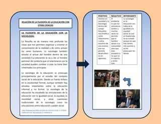 RELACIÓN DE LA FILOSOFÍA DE LA EDUCACIÓN CON
OTRAS CIENCIAS
LA FILOSOFÍA DE LA EDUCACIÓN CON LA
SOCIOLOGÍA:
La filosofía ve de manera más profunda las
cosas que nos permiten organizar y orientar el
conocimiento de la realidad y de cómo actúan
los seres humanos. La sociología también
estudia el actuar del hombre dentro de una
sociedad.2 La educación le va a dar al hombre
patrones de conducta que al relacionarse con la
sociedad pueden cambiar si este no tiene bien
cimentados sus principios.
La sociología de la educación se preocupa
principalmente por el estudio del contexto
social de la educación. Dando un fuerte énfasis
en la escolaridad formal, aunque también hay
estudios importantes sobre la educación
informal y no formal. La sociología de la
educación ha estudiado las vinculaciones de la
educación con la igualdad social, la equidad, la
movilidad social, y otras cuestiones
tradicionales de la sociología como las
vinculaciones entre educación y poder social.
2 http://filokoopy.es.tl/RELACION-DE-SOCIOLOGIA-Y-OTRAS-
CIENCIAS.htm Recuperado el 15/06/2014
POSITIVO NEGATIVO INTERESANTE
Vivimos en
sociedad y la
Sociología
dentro del
campo
Educativo
nos enseña a
cómo
relacionarno
s entre
nosotros de
una manera
que nos
permita
desarrollarn
os sin
egoísmos.
El
problema
es que los
antivalores
existen y
muchas
veces no
permite
que el
hombre
apoye a su
comunidad
para que
esta
prospere si
no que no
le importa
y actúa
solo.
La sociología
en la
educación nos
habla de la
igualdad y la
equidad
social, la cual
en Guatemala
no se cumple
porque los que
más tienen,
más quieren y
no les
preocupan los
demás.
 