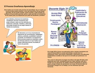 El Proceso Enseñanza-Aprendizaje
Esto implica que durante este proceso de aprendizaje, hay un sujeto que
conoce (el que puede enseñar), y otro que desconoce (el que puede
aprender). El que puede enseñar, quiere enseñar y sabe enseñar (el
profesor); El que puede aprender quiere y sabe aprender (el estudiante).
Ha de existir pues una disposición por parte de estudiante y profesor.
En el siglo XXI se busca una educación activa, donde el estudiante sea
capaz de desarrollara su propio aprendizaje y pueda tener un
pasamiento critico, para buscar respuestas y soluciones a las diferentes
problemáticas sociales en las que se ve envuelto por pertenecer a la
misma.
Tal y como lo demuestra la imagen el profesor del siglo XXI debe estar
preparado para todo, actualizarse para ser mejor docente cada día y
brindar así una educación de calidad, donde el estudiante se sienta a
gusto y tenga el deseo de permanecer en el aula. El docente debe ser
humanista y tenga fe en su trabajo y en los individuos que está
formando.
Los métodos y técnicas de enseñanza
constituyen recursos necesarios para
poder enseñar, estos son los vehículos de
realización ordenada, metódica y adecuada
para poder brindar de una mejor manera el
método de enseñanza.
Se denomina aprendizaje al proceso de
adquisición de conocimientos, habilidades,
valores y actitudes, posibilitado mediante
el estudio, la enseñanza o la experiencia.
Dicho proceso puede ser entendido a partir
de diversas posturas, lo que implica que
existen diferentes teorías vinculadas al
hecho de aprender.
 