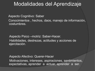 Modalidades del Aprendizaje
Aspecto Cognitivo: Saber
Conocimientos , hechos, daos, manejo de información,
costumbres.
Aspecto Psico –motriz: Saber-Hacer.
Habilidades, destrezas, actitudes y acciones de
ejercitación.
Aspecto Afectivo: Querer-Hacer
Motivaciones, intereses, aspiraciones, sentimientos,
expectativas, aprender a actuar, aprender a ser.
 