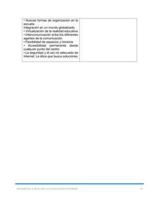 INFORMÁTICA APLICADA A LA EDUCACIÓN SUPERIOR 10
• Nuevas formas de organización en la
escuela
Integración en un mundo globalizado
• Virtualización de la realidad educativa
• Intercomunicación entre los diferentes
agentes de la comunicación
• Flexibilidad de espacios y horarios
• Accesibilidad permanente desde
cualquier punto del centro
• La seguridad y el uso no adecuado de
Internet: La ética que busca soluciones
 