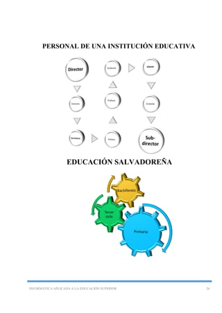INFORMÁTICA APLICADA A LA EDUCACIÓN SUPERIOR 26
PERSONAL DE UNA INSTITUCIÓN EDUCATIVA
EDUCACIÓN SALVADOREÑA
 
