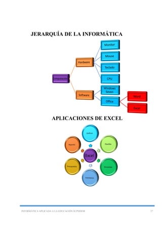 INFORMÁTICA APLICADA A LA EDUCACIÓN SUPERIOR 27
JERARQUÍA DE LA INFORMÁTICA
APLICACIONES DE EXCEL
 