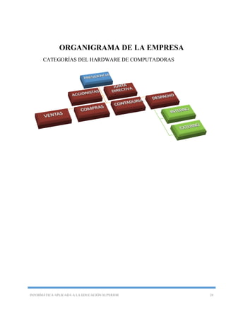 INFORMÁTICA APLICADA A LA EDUCACIÓN SUPERIOR 28
ORGANIGRAMA DE LA EMPRESA
CATEGORÍAS DEL HARDWARE DE COMPUTADORAS
 