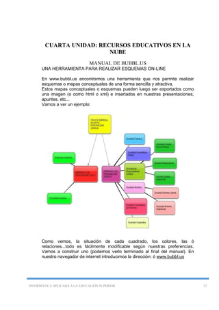 INFORMÁTICA APLICADA A LA EDUCACIÓN SUPERIOR 32
CUARTA UNIDAD: RECURSOS EDUCATIVOS EN LA
NUBE
MANUAL DE BUBBL.US
UNA HERRAMIENTA PARA REALIZAR ESQUEMAS ON-LINE
En www.bubbl.us encontramos una herramienta que nos permite realizar
esquemas o mapas conceptuales de una forma sencilla y atractiva.
Estos mapas conceptuales o esquemas pueden luego ser exportados como
una imagen (o como html o xml) e insertados en nuestras presentaciones,
apuntes, etc...
Vamos a ver un ejemplo:
Como vemos, la situación de cada cuadrado, los colores, las ó
relaciones...todo es fácilmente modificable según nuestras preferencias.
Vamos a construir uno (podemos verlo terminado al final del manual). En
nuestro navegador de internet introducimos la dirección: ó www.bubbl.us
 