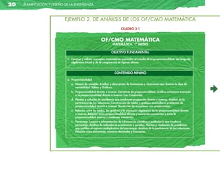 20   planificación y diseño de la enseñanza



                           EJEMPLO 2. DE ANÁLISIS DE LOS OF/CMO MATEMÁTICA
                                                                         CUADRO 3.1


                                                        OF/CMO	MaTeMÁTiCa
                                                                  MATEMÁTICA. 1º MEDIO

                                                                 OBJETIVO FUNDAMENTAL

                            1. Conocer y utilizar conceptos matemáticos asociados al estudio de la proporcionalidad, del lenguaje
                               algebraico inicial y, de la congruencia de figuras planas.


                                                                    CONTENIDO MÍNIMO

                            2. Proporcionalidad
                               a. Noción de variable. Análisis y descripción de fenómenos y situaciones que ilustren la idea de
                                  variabilidad. Tablas y Gráficos.
                               b. Proporcionalidad directa e inversa. Constante de proporcionalidad. Gráfico cartesiano asociado
                                  a la proporcionalidad directa e inversa (1er. Cuadrante).
                               d. Planteo y solución de problemas que involucren proporción directa e inversa. Análisis de la
                                  pertinencia de las soluciones. Construcción de tablas y gráficos asociados a problemas de
                                  proporcionalidad directa e inversa. Resolución de ecuaciones con proporciones.
                               e. Relación entre las tablas, los gráficos y la expresión algebraica de la proporcionalidad directa
                                  e inversa. Relación entre proporcionalidad directa y cuocientes constantes y entre la
                                  proporcionalidad inversa y productos constantes.
                               c. Porcentaje. Lectura e interpretación de información científica y publicitaria que involucre
                                  porcentaje. Análisis de indicadores económicos y sociales. Planteo y resolución de problemas
                                  que perfilen el aspecto multiplicativo del porcentaje. Análisis de la pertinencia de las soluciones.
                                  Relación entre porcentaje, números decimales y fracciones.
 