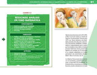 anTecedenTes GeneRales paRa la planificación y el diseño de la enseñanza                    21



                            CUADRO 3.2


           ReSuLTaDO	anÁLiSiS
           OF/CMO	MaTeMÁTiCa
                         CONOCIMIENTOS
	   	   •		 Noción	de	variable	y	de	variabilidad.
	   	   •		 Proporcionalidad	directa	e	inversa.
	   	   •		 Constante	de	proporcionalidad.	
	   	   •		 Porcentaje.


                            HABILIDADES                                              Además de las dimensiones de los OF y CMO,
	   	   •		 Análisis	y	descripción	de	fenómenos	y	situaciones                        el Marco Curricular señala un conjunto de
            que ilustren la idea de variabilidad.                                    Objetivos Fundamentales Transversales
	   	   •		 Lectura	e	interpretación	de	información	científica                       (OFT), que “hacen referencia a las finali-
            y publicitaria que involucre porcentaje.
	   	   •		 Planteo	y	resolución	de	problemas	que	involucren
                                                                                     dades generales de la educación, vale decir,
            proporcionalidad directa e inversa.                                      a los conocimientos, habilidades, actitudes,
	   	   •		 Planteo	y	resolución	de	problemas	que	perfilen                           valores y comportamientos que se espera
            el aspecto multiplicativo del porcentaje.                                que los estudiantes desarrollen en el plano
                                                                                     personal, intelectual, moral y social. Estos
                                                                                     objetivos son asumidos por el currículum
                             ACTITUDES
                                                                                     en su conjunto, adaptándose en el plano
	   	   •		 Manejo	de	evidencias.		
                                                                                     operacional a las características del estu-
	   	   •		 Verdad	y	la	criticidad.	
            (Estas ‘actitudes’ no están explicitadas en los OF/CMO                   diante” (Marco Curricular. Cáp. II).
            sino que corresponden a las generales planteadas
            en el Marco Curricular).                                                 Los Objetivos Transversales tienen relación
                                                                                     con: el crecimiento y autoafirmación per-
                                                                                     sonal, el desarrollo del pensamiento, la
                                                                                     formación ética y, la persona y su entorno.
                                                                                     Recientes estudios realizados por la Unidad
 