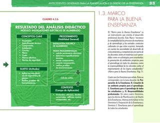 anTecedenTes GeneRales paRa la planificación y el diseño de la enseñanza                      33

                                                                                1.3. MARCO
                                  CUADRO 4.3.b                                       PARA LA BUENA
ReSuLTaDO	DeL	anÁLiSiS	DiDÁCTiCO
                                                                                     ENSEÑANZA
      MÓDULO: INSTALACIONES ELÉCTRICAS DE ALUMBRADO
                                                                                    El “Marco para la Buena Enseñanza” es
                                                                                    un instrumento que orienta el desarrollo
       CONCEPTOS CLAVE                           PROCEDIMIENTO
                                                                                    profesional docente. Este Marco “reconoce
                                                (Habilidad General)
	   •		 Parámetro.                                                                  la complejidad de los procesos de enseñanza
	   •		 Especificación	técnica.           INSTALACIÓN ELÉCTRICA                     y de aprendizaje y los variados contextos
	   •		 Componente.                       DE ALUMBRADO                              culturales en que éstos ocurren, tomando
	   •		 Instalación.
                                                                                    en cuenta las necesidades de desarrollo de
	   •		 Circuito.                         PASOS PROCEDIMENTALES:
	   •		 Plano.                                                                      conocimientos y competencias por parte de
                                          •		 calcula	parámetros	eléctricos.
	   •		 Costo.                            •		 determina	especificaciones            los docentes, tanto en materias a ser apren-
	   •		 Norma	eléctrica.                      técnicas.                             didas como en estrategias para enseñarlas;
	   •		 Norma	de	seguridad.               •		 monta	componentes.                    la generación de ambientes propicios para
                                          •		 conecta	componentes.                  el aprendizaje de todos los alumnos; como
                                          •		 realiza	pruebas                       la responsabilidad de los docentes sobre el
                                              de funcionamiento.
     SUJETO (Actitudes)                                                             mejoramiento de los logros estudiantiles”
                                                                                    (Marco para la Buena Enseñanza. Pág. 7).
    •		 Aplica	normas	eléctri-
        cas de seguridad y de
        planos.                                    Calcula costos.                  Cuatro son los Dominios que señala. Éstos se
    •		 Realiza	pruebas		de	                                                        corresponden con la tarea docente: A. Pre-
        funcionamiento.                                                             paración de la Enseñanza; B. Creación de
                                                                                    un ambiente propicio para el aprendizaje;
                                                CONTEXTO                            C. Enseñanza para el aprendizaje de todos
                                            (Campo de Aplicación)                   los estudiantes; y, D. Responsabilidades
                                          •		 Viviendas,	 oficinas,	 locales	       profesionales. De estos cuatro Dominios,
                                              comerciales, edificios, centros       para los efectos de Planificación y de Diseño
                                              asistenciales, etc.                   de la Enseñanza, interesa profundizar en los
                                                                                    Dominios A. Preparación de la Enseñanza y,
                                                                                    Dominio C. Enseñanza para el aprendizaje
                                                                                    de todos los estudiantes.
 
