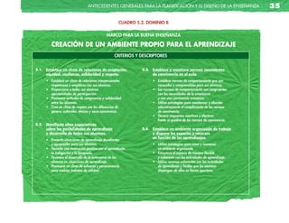 anTecedenTes GeneRales paRa la planificación y el diseño de la enseñanza                              35

                                                            CUADRO 5.2. DOMINIO B

                                                    MARCO PARA LA BUENA ENSEÑANZA

             CReaCión	De	un	aMBienTe	PROPiO	PaRa	eL	aPRenDiZaje
                                                         CRITERIOS Y DESCRIPTORES


B.1.		 establece	un	clima	de	relaciones	de	aceptación,                   B.3.	 establece	y	mantiene	normas	consistentes
	 	 equidad,	confianza,	solidaridad	y	respeto.                           	 	 de	convivencia	en	el	aula.
	   	   •	   Establece	un	clima	de	relaciones	interpersonales		      	           •	   Establece	normas	de	comportamiento	que	son	
    	   	    respetuosas	y	empáticas	con	sus	alumnos.                    	   	   	    conocidas	y	comprensibles	para	sus	alumnos.
	   	   •	   Proporciona	a	todos	sus	alumnos                             	   	   •	   Las	normas	de	comportamiento	son	congruentes
	   	   	    oportunidades	de	participación.                             	   	   	    con	las	necesidades	de	la	enseñanza
	   	   •	   Promueve	actitudes	de	compromiso	y	solidaridad		        	   	   	   	    y	con	una	convivencia	armónica.
    	   	    entre	los	alumnos.                                          	   	   •	   Utiliza	estrategias	para	monitorear	y	abordar		   	
	   	   •	   Crea	un	clima	de	respeto	por	las	diferencias	de	                	   	    educativamente	el	cumplimiento	de	las	normas
	   	   	    género,	culturales,	étnicas	y	socio	económicas.             	   	   	    de	convivencia.
                                                                         	   	   •	   Genera	respuestas	asertivas	y	efectivas
                                                                         	   	   	    frente	al	quiebre	de	las	normas	de	convivencia.
B.2.	 Manifiesta	altas	expectativas
	 	 sobre	las	posibilidades	de	aprendizaje                               B.4.	 establece	un	ambiente	organizado	de	trabajo
	 	 y	desarrollo	de	todos	sus	alumnos.                                   	 	 y	dispone	los	espacios	y	recursos
                                                                         	 	 en	función	de	los	aprendizajes.
        •	   Presenta	situaciones	de	aprendizaje	desafiantes
	   	   	    y	apropiadas	para	sus	alumnos.                                      •	   Utiliza	estrategias	para	crear	y	mantener
	   	   •	   Trasmite	una	motivación	positiva	por	el	aprendizaje,	       	   	   	    un	ambiente	organizado.
	   	   	    la	indagación	y	la	búsqueda.                                	   	   •	   Estructura	el	espacio	de	manera	flexible
	   	   •	   Favorece	el	desarrollo	de	la	autonomía	de	los	              	   	   	    y	coherente	con	las	actividades	de	aprendizaje.
	   	   	    alumnos	en	situaciones	de	aprendizaje.                      	   	   •	   Utiliza	recursos	coherentes	con	las	actividades
	   	   •	   Promueve	un	clima	de	esfuerzo	y	perseverancia	              	   	   	    de	aprendizaje	y	facilita	que	los	alumnos
	   	   	    para	realizar	trabajos	de	calidad.                          	   	   	    dispongan	de	ellos	en	forma	oportuna.
 