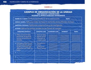 46   planificación y diseño de la enseñanza


                                                                CUADRO 6.2


                             ejeMPLO	De	ORganiZaCión	De	La	uniDaD
                                                    PARA LENGUAJE Y COMUNICACIÓN,
                                             SIGUIENDO EL MODELO ENTREGADO ANTERIORMENTE

           NOMBRE DE LA UNIDAD:    Contexto	sociocultural	de	la	comunicación.                    TIEMPO:   ……………
           HABILIDAD GENERAL:   Aplica	los	niveles	de	habla	en	contextos	socioculturales	diversos.
           HABILIDADES COGNITIVAS:   Habilidades	comunicativas	y	de	investigación.
           ACTITUDES:   Valoran	las	normas	sociales	de	uso	formal	de	la	lengua.
                 HABILIDADES ESPECÍFICAS           CONCEPTOS CLAVE    ACTIVIDADES CLAVE    MATERIALES         TIEMPO

           1.   Utiliza	el	nivel	de	habla	        • Nivel	de	habla.    ……………………
                                                                       ……………………           ……………………
                                                                                          ……………………          ……………………
                                                                                                            ……………………
                                                                       ……………………
                                                                       ……………………           ……………………
                                                                                          ……………………          ……………………
                                                                                                            ……………………
                pertinente	de	acuerdo	            • Norma	social.      ……………………
                                                                       ……………………           ……………………
                                                                                          ……………………          ……………………
                                                                                                            ……………………
                                                                       ……………………
                                                                       ……………………           ……………………
                                                                                          ……………………          ……………………
                                                                                                            ……………………
                con	las	circunstancias	           • Situación	de       ……………………
                                                                       ……………………           ……………………
                                                                                          ……………………          ……………………
                                                                                                            ……………………
                                                                       ……………………
                                                                       ……………………           ……………………
                                                                                          ……………………          ……………………
                                                                                                            ……………………
                sociales.                         	 comunicación.      ……………………
                                                                       ……………………           ……………………
                                                                                          ……………………          ……………………
                                                                                                            ……………………
           2.   Distingue	y	utiliza	los	ele	
                                           -      • Forma	léxica.      ……………………
                                                                       ……………………           ……………………
                                                                                          ……………………          ……………………
                                                                                                            ……………………
                                                                       ……………………
                                                                       ……………………           ……………………
                                                                                          ……………………          ……………………
                                                                                                            ……………………
                mentos	lexicales,	grama-          • Forma              ……………………
                                                                       ……………………           ……………………
                                                                                          ……………………          ……………………
                                                                                                            ……………………
                                                                       ……………………
                                                                       ……………………           ……………………
                                                                                          ……………………          ……………………
                                                                                                            ……………………
                ticales	y	textuales	que	          	 gramatical.        ……………………
                                                                       ……………………           ……………………
                                                                                          ……………………          ……………………
                                                                                                            ……………………
                                                                       ……………………
                                                                       ……………………           ……………………
                                                                                          ……………………          ……………………
                                                                                                            ……………………
                diferencian	los	niveles	de	       • Forma	textual.     ……………………
                                                                       ……………………           ……………………
                                                                                          ……………………          ……………………
                                                                                                            ……………………
                habla.                                                 ……………………
                                                                       ……………………           ……………………
                                                                                          ……………………          ……………………
                                                                                                            ……………………
           3.   ……………………                          •	   ……………………        ……………………           ……………………         ……………………

           4.   ……………………                          •    ……………………        ……………………           ……………………         ……………………

           5.   ……………………                          •    ……………………        ……………………           ……………………         ……………………
 
