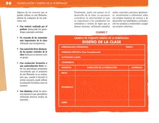 56   planificación y diseño de la enseñanza


     Algunos de los recursos que se                        Finalmente, junto con pensar en el     reales, concretos y precisos; igualmen-
     pueden utilizar en este Momento,                      desarrollo de la clase, es necesario   te, incentivarlos a reflexionar sobre
     además de cualquiera de los ante-                     considerar la oportunidad en que       sus propias maneras de conocer y de
     riores, son:                                          se comunicará a los estudiantes los    desarrollar sus habilidades y actitudes;
                                                           estándares o niveles de logro que se   esto les ayudará a comprender y juzgar
     •	 Una	 síntesis	 realizada	 por	 el	                 desean alcanzar, utilizando ejemplos   sus propios esfuerzos.
        profesor destacando los apren-
        dizajes esperados centrales;                                             CUADRO 7

     •	 Un	 recuento	 de	 los	 momentos	                   EJEMPLO DE FORMATO DISEÑO DE LA ENSEÑANZA
        más importantes de la clase
        utilizando una transparencia;                              DiSeÑO	De	La	CLaSe
                                             APRENDIZAJE(S) ESPERADO(S):                                        TIEMPO:
     •	 Una	exposición	breve	destacan-
        do los puntos centrales de la        HABILIDAD ESPECÍFICA (Paso Procedimental):
        clase hecha por un alumno o por
        un grupo;                            ACTIVIDADES CLAVES:

     •	 Una	 evaluación	 formativa	 o	       CONTENIDOS:
        una autoevaluación breve so-
                                             MOMENTO                    NARRACIÓN DE LA INTERACCIÓN                    MATERIALES
        bre los aprendizajes propuestos
        (recordando que el propósito
                                             INICIO
        de este Momento no es evaluar,
        pero que, cuando el docente lo
        estime necesario, puede utilizar
        la evaluación formativa como un
        recurso);
                                             DESARROLLO

     •	 Una	dinámica	donde los alum-
        nos expresen lo que aprendieron
        utilizando diversos medios de
        expresión.
                                             CIERRE
 