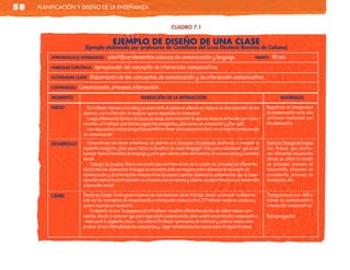 58   planificación y diseño de la enseñanza


                                                                            CUADRO 7.1

                                          ejeMPLO	De	DiSeÑO	De	una	CLaSe
                          (Ejemplo elaborado por profesores de Castellano del Liceo Eleuterio Ramírez de Calama)
         APRENDIZAJE(S) ESPERADO(S): Identificar	elementos	básicos	de	comunicación	y	lenguaje.                              TIEMPO:   	90	min.
         HABILIDAD ESPECÍFICA:   	Apropiación	del	concepto	de	interacción	comunicativa.
         ACTIVIDADES CLAVE:   	Elaboración	de	los	conceptos	de	comunicación	y	de	interacción	comunicativa.	
         CONTENIDOS:   	Comunicación,	proceso,	interacción.
         MOMENTO                                          NARRACIÓN DE LA INTERACCIÓN                                                      MATERIALES

         INICIO            El	profesor	ingresa	a	la	sala	y	se	para	ante	el	curso	en	silencio	en	espera	de	una	reacción	de	los	     Registros	 de	 situaciones	
                         alumnos,	con	la	intención	de	explicar	que	es	imposible	no	comunicar..                                     de	comunicación	en	la	vida	
                           Luego,	utilizando	la	técnica	de	Lluvia	de	ideas,	para	rescatar	lo	que	los	alumnos	entienden	por	comu-   cotidiana	 realizados	 por	
                         nicación,	el	Profesor	plantea	las	siguientes	preguntas:	¿Qué	seres	se	comunican?	y	¿Por	qué?              las	alumnas/os.
                           Las	respuestas	a	estas	preguntas	permitirán	tener	una	base	para	inferir	un	concepto	consensuado	
                         de	comunicación.
         DESARROLLO         Compartidas	las	ideas	anteriores,	se	plantea	una	Discusión	Socializada	destinada	a	resolver	la	        Pauta	de	Trabajo	de	Grupos	
                         siguiente	incógnita:	¿Qué	seres	tienen	la	facultad	de	crear	lenguaje?	Esto,	para	establecer	que	el	ser	   con	 frases	 que	 contie-
                         humano	tiene	la	facultad	de	lenguaje	y	para	que	valoren	este	instrumento	de	comunicación	y	cohesión	      nen	diferentes	situaciones	
                         social.	                                                                                                  donde	se	utiliza	la	noción	
                         	 Trabajo	de	Grupos.	Sobre	una	pauta	que	contiene	el	uso	de	la	noción	de	‘proceso’	en	diferentes	         de	 ‘proceso’:	 proceso	 de	
                         contextos	las	alumnas/os	trabajan	el	concepto;	éste	se	requiere	para	elaborar	el	concepto	de	             desarrollo,	 proceso	 de	
                         comunicación	y	de	interacción	comunicativa.	Se	espera	que	las	alumnas/os	comprendan	que	la	comu-          crecimiento,	 proceso	 de	
                         nicación	implica	la	participación	de	al	menos	dos	personas	y	valoren	su	importancia	en	su	desarrollo	     inscripción,	etc.
                         e	inserción	social.

         CIERRE          Puesta	en	Común.	Cada	grupo	expone	las	conclusiones	de	su	trabajo	dando	a	conocer	la	elabora-             Transparencia	con	defini-
                         ción	de	los	conceptos	de	comunicación	e	interacción	comunicativa.	El	Profesor	modera,	conduce	y	          ciones	de	comunicación	e	
                         aclara	cuando	es	necesario.                                                                               interacción	comunicativa.
                         	 Finalmente,	en	una	Transparencia	el	Profesor	muestra	diferentes	modos	de	definir	ambos	con-
                         ceptos,	dando	a	conocer	que	para	que	exista	comunicación	debe	existir	una	intención	comunicativa	         Retroproyector.
                         —ésta	será	la	siguiente	clase—.	Con	esto	el	Profesor	aprovecha	de	reforzar	y	aclarar	ideas,	com-
                         probar	si	han	internalizado	los	conceptos	y,	dejar	establecidas	las	bases	para	el	siguiente	paso.
 