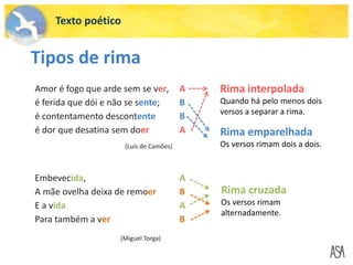 Amor é fogo que arde sem se ver,
é ferida que dói e não se sente;
é contentamento descontente
é dor que desatina sem doer
(Luís de Camões)
Texto poético
Tipos de rima
A
B
B
A
Embevecida,
A mãe ovelha deixa de remoer
E a vida
Para também a ver
(Miguel Torga)
A
B
A
B
Rima interpolada
Quando há pelo menos dois
versos a separar a rima.
Rima emparelhada
Os versos rimam dois a dois.
Rima cruzada
Os versos rimam
alternadamente.
 