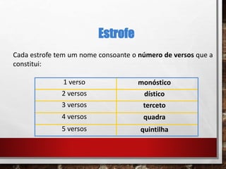 Estrofe
Cada estrofe tem um nome consoante o número de versos que a
constitui:
1 verso
2 versos
3 versos
4 versos
5 versos
monóstico
dístico
terceto
quadra
quintilha
 