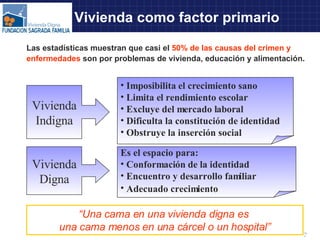 La Vivienda como factor primario Vivienda Indigna Vivienda Digna Imposibilita el crecimiento sano Limita el rendimiento escolar Excluye del mercado laboral Dificulta la constitución de identidad  Obstruye la inserción social Es el espacio para:   Conformación de la identidad Encuentro y desarrollo familiar Adecuado crecimiento   “ Una cama en una vivienda digna es  una cama menos en una cárcel o un hospital” Las estadísticas muestran que casi el  50% de las causas del crimen y enfermedades  son por problemas de vivienda, educación y alimentación. 
