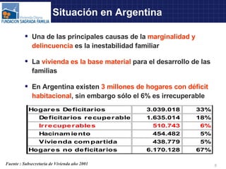 La Situación en Argentina Una de las principales causas de la  marginalidad y delincuencia  es la inestabilidad familiar La  vivienda es la base material  para el desarrollo de las familias En Argentina existen  3 millones de hogares con déficit   habitacional , sin embargo sólo el 6% es irrecuperable Fuente : Subsecretaría de Vivienda año 2001 