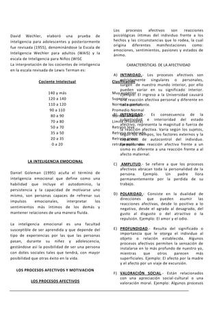 Los    procesos    afectivos   son    reacciones
David Wechler, elaboró una prueba de                 psicológicas íntimas del individuo frente a los
inteligencia para adolescentes y posteriormente      hechos y las circunstancias que lo rodea, la cual
                                                     origina diferentes     manifestaciones como:
fue revisada (1955), denominándose la Escala de
                                                     emociones, sentimientos, pasiones y estados de
Inteligencia Wechler para adultos (WAIS) y la        ánimo.
escala de Inteligencia para Niños (WISC
La interpretación de los cocientes de inteligencia           CARACTERÍSTICAS DE LA AFECTIVIDAD
en la escala revisada de Lewis Terman es:
                                                      A) INTIMIDAD.- Los procesos afectivos son
               Cociente Intelectual                       estrictamente singulares o personales,
                                                     Clasificación
                                                          surgen de nuestro mundo interior, por ello
                                                          pueden variar en su significado interior.
                     140 y más                       Muy Ejemplo: El ingreso a la Universidad causará
                                                           superior
                     120 a 140                       Superior reacción afectiva personal y diferente en
                                                          una
                     110 a 120                       Normal superior
                                                          cada postulante.
                      90 a 110                       Promedio Normal
                      80 a 90                         B) INTENSIDAD.- Es consecuencia de la
                                                     Normal Inferior
                      70 a 80                        Límite (Frontera) e interioridad del estado
                                                          subjetividad
                                                          afectivo, representa la magnitud o fuerza de
                      50 a 70                        Retraso leve
                                                          la reacción afectiva. Varía según los sujetos,
                      35 a 50                        Retraso moderado
                                                          según los tiempos, los factores externos y la
                      20 a 35                        Retraso grave de autocontrol del individuo.
                                                          capacidad
                       0 a 20                        retraso profundo reacción afectiva frente a un
                                                          Ejemplo: una
                                                          sismo es diferente a una reacción frente a al
                                                          afecto maternal.
         LA INTELIGENCIA EMOCIONAL
                                                     C)    AMPLITUD.- Se refiere a que los procesos
                                                          afectivos abracan toda la personalidad de la
Daniel Goleman (1995) acuña el término de                 persona.    Ejemplo.    Un    padre    llora
inteligencia emocional que define como una                permanentemente por la perdida de su
habilidad que incluye el autodominio, la                  trabajo.
persistencia y la capacidad de motivarse uno
mismo, son personas capaces de refrenar sus          D) POLARIDAD.- Consiste en la dualidad de
                                                        direcciones    que    pueden     asumir  las
impulsos     emocionales,    interpretar  los
                                                        reacciones afectivas, desde lo positivo a lo
sentimientos más íntimos de los demás y                 negativo, desde el agrado al desagrado, del
mantener relaciones de una manera fluida.               gusto al disgusto o del atractivo o la
                                                        repulsión. Ejemplo: El amor y el odio.
La inteligencia emocional es una facultad
susceptible de ser aprendida y que depende del       E) PROFUNDIDAD.- Resulta del significado o
tipo de experiencias por las que las personas           importancia que le otorga el individuo al
                                                        objeto o relación establecida. Algunos
pasan, durante su niñez y adolescencia,
                                                        procesos afectivos permiten la sensación de
gestándose así la posibilidad de ser una persona        instalarse en lo más profundo de nuestro yo,
con dotes sociales tales que tendrá, con mayor          mientras     que      otros    parecen    más
posibilidad que otras éxito en la vida.                 superficiales. Ejemplo: El afecto por la madre
                                                        y el afecto por un viaje de excursión.
   LOS PROCESOS AFECTIVOS Y MOTIVACION
                                                     F) VALORACIÓN SOCIAL.- Están relacionados
                                                        con una apreciación social-cultural o una
           LOS PROCESOS AFECTIVOS                       valoración moral. Ejemplo: Algunos procesos
 