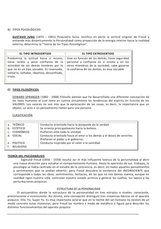 B) TIPOS PSICOLÓGICOS

     GUSTAVO JUNG (1875 - 1961) Psiquiatra Suizo rectifica en parte la actitud original de Freud y
     entiende más dinámicamente la Personalidad como proyección de la energía interior hacia la realidad
     externa, determina la “Teoría de los Tipos Psicológicos”.


          EL TIPO INTROVERTIDO                          EL TIPO EXTROVERTIDO
Predomina la actitud hacia sí mismo,          Vive en función de los demás, tiene seguridad
tiene recelo y poca confianza de la           personal y confianza en sí mismo y en los
actividad de los demás hombres por lo         otros miembros de la sociedad, sabe ganarse
que no es un tipo sociable. Es reservado,     la confianza de los demás, es muy sociable.
solitario, soñador, idealista, desconfiado,
triste.



C) TIPOS FILOSÓFICOS

     EDWARD SPRANGER (1882 - 1968) Filósofo alemán que ha desarrollado una diferente concepción de
     los tipos humanos el cual toma en cuenta únicamente las tendencias del espíritu en función de los
     VALORES. Los valores no son más que la apreciación de las cosas, es decir, la importancia que un
     objeto, un acto o un pensamiento tienen para una persona.

     CLASIFICACIÓN


a.   TEÓRICO             Conducta orientada hacia la búsqueda de la verdad.
b.   ESTÉTICO            Se orienta principalmente hacia la belleza.
c.   ECONÓMICO           Prefieren ante todo la utilidad.
d.   SOCIAL              Conducta orientada hacia el amor a los demás y el deseo de servirles.
                         Prefieren el poder y el gobierno.
e. POLÍTICO              Conducta inspirada por el valor a la santidad.
f. RELIGIOSO


TEORÍA DEL PSICOANÁLISIS
         Sigmund Freud (1856 - 1939) resulta ser el más influyente teórico de la personalidad al abrir
   una nueva dirección para estudiar el comportamiento humano. Hasta la aparición de sus trabajos, la
   psicología se había centrado en el estudio de la conciencia, es decir, en todos aquellos pensamientos
   y sentimientos que se podían advertir; pero Freud descubre la existencia del INCONSCIENTE que
   corresponde a todas las ideas, sentimientos, fantasías, de las que no nos damos cuenta, aunque en
   realidad rigen nuestra vida, controlan nuestro estado anímico y general los sueños, los lapsus y las
   perturbaciones psíquicas.

                                      ESTRUCTURA DE LA PERSONALIDAD
        El psicoanálisis divide la estructura de la personalidad en tres estratos o niveles: consciente,
preconsciente e inconsciente. Así mismo, esta concepción distinguió tres instancias básicas en el aparato
psíquico: Ello, Yo, Super Yo. Es muy importante aclar ar que en la mente del ser humano no existen de un
modo concreto estas instancias; pero Freud las nombra a modo de metáfora o figura para describir los
distintos funcionamientos del aparato psíquico.
 