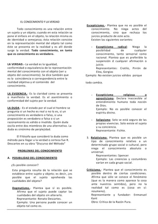 EL CONOCIMIENTO Y LA VERDAD
                                                     Escepticismo.- Plantea que no es posible el
       Todo conocimiento es una relación entre          conocimiento. No niega actos del
un sujeto y un objeto; cuando en esta relación se       conocimiento, sino que rechaza los
pone el énfasis en el objeto, la relación misma es      juicios producto de este acto.
de identidad o semejanza; ésta relación consiste        Existen las siguientes variantes:
en la representación mental del objeto tal como
éste se presenta en la realidad y es allí donde          -  Escepticismo      radical:   Niega   la
surge la verdad. Todo conocimiento, en tanto                posibilidad         de        cualquier
que es conocimiento es verdadero.                           conocimiento, tanto sensorial como
                                                            racional. Plantea que es preferible la
                                                            suspensión d cualquier afirmación o
LA VERDAD.- La verdad es la igualdad,                       juicio.
conformidad o equivalencia de la representación             Representantes: Cratilo, Pirrón de
mental del conocimiento con el objeto (ser u                Elea, Gorgias
objeto del conocimiento). Se dice también que        Ejemplo: No existen juicios válidos porque
es la coincidencia o correspondencia entre la
realidad objetiva y el contenido del                 todo cambia.
conocimiento.

LA EVIDENCIA.- Es la claridad como se presenta           -   Escepticismo       religioso      o
o manifiesta la verdad. Es el asentimiento o                 agnosticismo: Declara inaccesible al
conformidad del sujeto por la verdad.                        entendimiento humano toda noción
                                                             de Dios.
LA DUDA.- Es el estado por el cual el hombre se              Ejemplo: No es posible conocer el
pregunta si un hecho es real o no lo es, si un               espíritu divino.
conocimiento es verdadero o falso, si una
proposición es verdadera o falsa o si un                 -   Solipsismo: Solo se está seguro de las
razonamiento es válido o inválido. Quién duda                propias vivencias. Solo existe el sujeto
oscila entre dos miembros de una alternativa. La             y su conciencia.
duda es sinónimo de perplejidad.                             Representante: Fichte.

       El Filósofo que consideró la duda como        3. Relativismo: Plantea que es posible un
método para llegar a la verdad o certeza fue R.         tipo de conocimiento relativo a un
Descartes en su obra “Discurso del Método”              determinado grupo social o cultural, pero
                                                        niega el conocimiento absoluto o
       PROBLEMAS DEL CONOCIMIENTO                       universal.
                                                            Representantes: Spencer
A. POSIBILIDAD DEL CONOCIMIENTO                             Ejemplo: Las creencias y costumbres
                                                            varían en cada grupo social.
  ¿Es posible conocer?
   Esta pregunta resulta de la relación que se       Criticismo.- Plantea que el conocimiento es
   establece entre sujeto y objeto; es decir, ¿es        posible dentro de ciertas condiciones.
   posible que el sujeto aprehenda las                   Afirma que sólo se conoce el fenómeno
   cualidades del objeto?                                (que es la manera como aparece la cosa
                                                         ante nuestros sentidos), pero no la
   Dogmatismo.- Plantea que sí es posible.               realidad tal como es (cosa en sí:
      Afirma que el sujeto puede captar las              noumeno).
      cualidades del objeto sin alterarlo.               Representante y fundador: Enmanuel
      Representante: Renato Descartes.                   Kant
      Ejemplo: Una persona puede conocer un              Obra: Crítica de la Razón Pura.
      objeto tal como es.
 