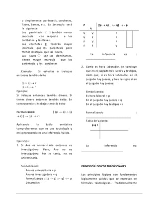 o simplemente: paréntesis, corchetes,
    llaves, barras, etc. La jerarquía será       P              [(p   q)     q]        p
    la siguiente:                                       q
    Los paréntesis ( ) tendrán menor             V          V               F
    jerarquía     con respecto       a los       V          F               F
    corchetes y las llaves.
                                                 F          V               F
    Los corchetes           tendrán mayor
                                                 F          F               V
    jerarquía que los paréntesis pero
    menor jerarquía que las llaves.
                                                        La     inferencia             es     :
    Las llaves        son los dominantes,
    tienen mayor jerarquía         que los           ___________________
    paréntesis y los corchetes
                                                2. Como es hora laborable, se concluye
   Ejemplo:     Si estudias      o   trabajas      que en el juzgado hay jueces y testigos,
entonces tendrás éxito                             dado que, si es hora laborable, en el
                                                   juzgado hay jueces, y hay testigos si en
    (p q)     r                                    el juzgado hay jueces:
     p q. .r
Ejemplo:                                             Simbolizando:
Si trabajas entonces tendrás dinero. Si              Es hora laboral = p
tienes dinero entonces tendrás éxito. En             En el juzgado hay jueces = q
consecuencia si trabajas tendrás éxito               En el juzgado hay testigos = r

Formalizando:               [ (p      q)   (q        Formalizando                            :
   r) ]  (p   r)                                     _____________________________
                                                     Tabla de Valores:
Aplicando     la      tabla      veritativa              pqr
comprobaremos que es una tautología y
en consecuencia es una Inferencia Válida.

Ejercicios:
1. Si Ana es universitaria entonces es             La          inferencia                  es:
    investigadora. Pero, Ana no es              ___________________________
    investigadora. Por lo tanto, no es
    universitaria.

   Simbolizando:                                PRINCIPIOS LOGICOS TRADICIONALES
      Ana es universitaria = p
      Ana es investigadora = q                  Los principios lógicos son fundamentos
      Formalizando : [(p    q)       q]    p    lógicamente válidos que se expresan en
      Desarrolle:                               fórmulas tautológicas-. Tradicionalmente
 