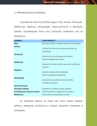 Manual de Publicações          Volume 01 Setembro 2008




3.1 PREPARAÇÃO DO CONTEÚDO



         O padrão de estrutura do Pôster segue: Título, Autores, Introdução,

Referencial, Objetivos, Metodologia, Desenvolvimento e Resultados

Obtidos, Considerações Finais e/ou Conclusão, finalizando com as

Referências.

ELEMENTO                         CARACTERISTICA
Título                           Deve ser sintético e refletir a essência do trabalho
Autores
                                 Citados por extenso, acompanhados de sua
                                 vinculação
Introdução
                                 Apresenta uma visão geral do trabalho
                                 Pode ser redigido por ultimo
Referencial
                                 Apresenta autores e teorias que dão subsídios ao
                                 trabalho
Objetivos
                                 Expõem claramente a finalidade do trabalho
                                 Podem ser gerais e Específicos
Metodologia
                                 Apresenta os procedimentos de coletas
                                 e análise dos dados
Desenvolvimento
Resultados Obtidos               Apresenta e analisa os dados obtidos
Considerações Finais/Conclusão   Confirma/refuta os objetivos do trabalho
Referências                      Cita autores mencionados no texto



         Os elementos básicos do Pôster são: Texto, Dados (tabelas,

gráficos, diagramas, estatísticas) e Imagens (desenhos, fotografias e

ilustrações).
 