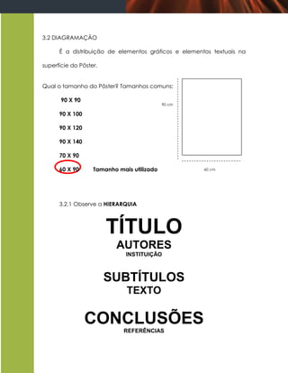 3.2 DIAGRAMAÇÃO

      É a distribuição de elementos gráficos e elementos textuais na

superfície do Pôster.


Qual o tamanho do Pôster? Tamanhos comuns:

       90 X 90
                                            90 cm

      90 X 100

      90 X 120

      90 X 140

      70 X 90

      60 X 90      Tamanho mais utilizado             60 cm




      3.2.1 Observe a HIERARQUIA



                        TÍTULO
                          AUTORES
                              INSTITUIÇÃO



                        SUBTÍTULOS
                              TEXTO

                 CONCLUSÕES
                             REFERÊNCIAS
 