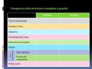 Compara os dois anúncios e completa o quadro:
TEXTO A
Tipo de publicidade
Produto / Tema
Objectivo
Simbologia das cores
Elementos da imagem

Texto
Argumentativo

Slogan
Tipo de frase

Formas de
tratamento

Público-alvo

TEXTO B

 