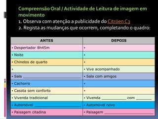 Compreensão Oral / Actividade de Leitura de imagem em
movimento
1. Observa com atenção a publicidade do Citröen C3
2. Regista as mudanças que ocorrem, completando o quadro:
ANTES

DEPOIS

▪ Despertador 8h45m

▪

▪ Noite

▪

▪ Chinelos de quarto

▪

▪

▪ Vive acompanhado

▪ Sala __________________________ ▪ Sala com amigos
▪ Cachorro

▪

▪ Casota sem conforto

▪

▪ Vivenda tradicional

▪ Vivenda ___________ com _______

▪ Automóvel _____________________ ▪ Automóvel novo
▪ Paisagem citadina

▪ Paisagem ______________________

 
