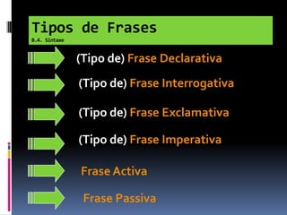 Tipos de Frases
B.4. Sintaxe
B.4.3. Tipos de frase

(Tipo de) Frase Declarativa
(Tipo de) Frase Interrogativa
(Tipo de) Frase Exclamativa
(Tipo de) Frase Imperativa

Frase Activa
Frase Passiva

 