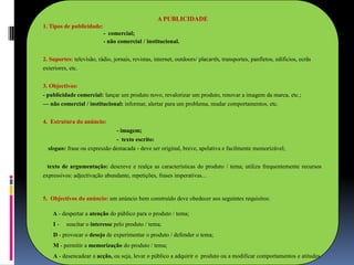 A PUBLICIDADE
1. Tipos de publicidade:
- comercial;
- não comercial / institucional.
2. Suportes: televisão, rádio, jornais, revistas, internet, outdoors/ placards, transportes, panfletos, edifícios, ecrãs

exteriores, etc.
3. Objectivos:
- publicidade comercial: lançar um produto novo, revalorizar um produto, renovar a imagem da marca, etc.;
— não comercial / institucional: informar, alertar para um problema, mudar comportamentos, etc.
4. Estrutura do anúncio:

- imagem;
- texto escrito:
slogan: frase ou expressão destacada - deve ser original, breve, apelativa e facilmente memorizável;
texto de argumentação: descreve e realça as características do produto / tema; utiliza frequentemente recursos
expressivos: adjectivação abundante, repetições, frases imperativas...

5. Objectivos do anúncio: um anúncio bem construído deve obedecer aos seguintes requisitos:
A - despertar a atenção do público para o produto / tema;
I-

suscitar o interesse pelo produto / tema;

D - provocar o desejo de experimentar o produto / defender o tema;
M - permitir a memorização do produto / tema;
A - desencadear a acção, ou seja, levar o público a adquirir o produto ou a modificar comportamentos e atitudes.

 