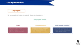 No texto publicitário são conjugadas diferentes linguagens.
Texto publicitário
Linguagem
Linguagem verbal
Slogan Texto argumentativo Marca/entidade promotora
Expressão ou frase original,
breve e concisa.
Simples e de fácil memorização.
Pequeno texto com as qualidades e
as vantagens do produto ou da
causa, visando a compra ou a
adesão a uma ideia.
Identificação da marca e/ou da
entidade promotora da publicidade
– nome, logótipo, música…
 