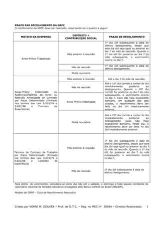 PRAZO PAR RECOLHIMENTO DA GRFC
O recolhimento da GRFC deve ser realizado, observando-se o quadro a seguir:

MOTIVO DA DISPENSA

DEPÓSITO +
CONTRIBUIÇÃO SOCIAL

Mês anterior à rescisão
Aviso-Prévio Trabalhado

Mês da rescisão

PRAZO DE RECOLHIMENTO
1º dia útil subsequente à data do
efetivo desligamento, desde que
este dia útil seja igual ou anterior ao
dia 7 do mês de rescisão. Quando o
1º dia útil for posterior ao dia 7 do
mês subsequente, o vencimento
ocorre no dia 7.
1º dia útil subsequente à data do
efetivo desligamento.

Multa rescisória
Mês anterior à rescisão

Mês da rescisão
Aviso-Prévio
Indenizado
ou
Ausência/Dispensa do Aviso ou
Rescisão Antecipada de Contrato
por Prazo Determinado (Firmado
nos termos das Leis 6.019/74 e
9.601/98
e
Contrato
de
Experiência)

Aviso-Prévio Indenizado

Multa rescisória

Mês anterior à rescisão
Término de Contrato de Trabalho
por Prazo Determinado (Firmado
nos termos das Leis 6.019/74 e
9.601/98
e
Contrato
de
Experiência)
Mês da rescisão

Até o dia 7 do mês da rescisão.
Até o 10º dia corrido a contar do dia
imediatamente
posterior
ao
desligamento. Quando o 10º dia
corrido for posterior ao dia 7 do mês
subsequente, o vencimento ocorre
no dia 7. Caso não haja expediente
bancário, em qualquer dos dias
citados, o recolhimento deve ser
feito no dia útil imediatamente
anterior.
Até o 10º dia corrido a contar do dia
imediatamente
posterior
ao
desligamento.
Caso
não
haja
expediente bancário, neste dia, o
recolhimento deve ser feito no dia
útil imediatamente anterior.

1º dia útil subsequente à data do
efetivo desligamento, desde que este
dia útil seja igual ou anterior ao dia 7
do mês de rescisão. Quando o 1º dia
útil for posterior ao dia 7 do mês
subsequente, o vencimento ocorre
no dia 7.

1º dia útil subsequente à data do
efetivo desligamento.

Para efeito de vencimento, considera-se como dia não útil o sábado, o domingo e todo aquele constante do
calendário nacional de feriados bancários divulgados pelo Banco Central do Brasil (BACEM).
Modelo de GRRF – Guia de Recolhimento Rescisório

Criado por VORNI M. GOUVÊA – Prof. de O.T.C. – Reg. no MEC nº 38964 – Direitos Reservados

3

 
