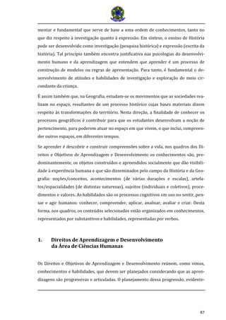 87
mentar e fundamental que serve de base a uma ordem de conhecimentos, tanto no
que diz respeito à investigação quanto à expressão. Em síntese, o ensino de História
pode ser desenvolvido como investigação (pesquisa histórica) e expressão (escrita da
história). Tal princípio também encontra justificativa nas psicologias do desenvolvi-
mento humano e da aprendizagem que entendem que aprender é um processo de
construção de modelos ou regras de apresentação. Para tanto, é fundamental o de-
senvolvimento de atitudes e habilidades de investigação e exploração do meio cir-
cundante da criança.
É assim também que, na Geografia, estudam-se os movimentos que as sociedades rea-
lizam no espaço, resultantes de um processo histórico cujas bases materiais dizem
respeito às transformações do território. Nesta direção, a finalidade de conhecer os
processos geográficos é contribuir para que os estudantes desenvolvam a noção de
pertencimento, para poderem atuar no espaço em que vivem, o que inclui, compreen-
der outros espaços, em diferentes tempos.
Se aprender é descobrir e construir compreensões sobre a vida, nos quadros dos Di-
reitos e Objetivos de Aprendizagem e Desenvolvimento os conhecimentos são, pre-
dominantemente, os objetos construídos e apreendidos socialmente que dão visibili-
dade à experiência humana e que são disseminados pelo campo da História e da Geo-
grafia: noções/conceitos, acontecimentos (de várias durações e escalas), artefa-
tos/espacialidades (de distintas naturezas), sujeitos (individuais e coletivos), proce-
dimentos e valores. As habilidades são os processos cognitivos em uso no sentir, pen-
sar e agir humanos: conhecer, compreender, aplicar, analisar, avaliar e criar. Desta
forma, nos quadros, os conteúdos selecionados estão organizados em conhecimentos,
representados por substantivos e habilidades, representadas por verbos.
1. Direitos de Aprendizagem e Desenvolvimento
da Área de Ciências Humanas
Os Direitos e Objetivos de Aprendizagem e Desenvolvimento reúnem, como vimos,
conhecimentos e habilidades, que devem ser planejados considerando que as apren-
dizagens são progressivas e articuladas. O planejamento dessa progressão, evidente-
 