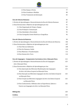 3 
2.3 Eixo Espaço e Forma 77 
2.4 Eixo Grandezas e Medidas 80 
2.5 Eixo Tratamento da Informação 83 
Área de Ciências Humanas 85 
1. Direitos de Aprendizagem e Desenvolvimento da Área de Ciências Humanas 87 
2. Eixos Estruturantes e Objetivos de Aprendizagem por eixo 91 
2.1. Eixo Organização do Tempo e Espaço 93 
2.2. Eixo Produção e Comunicação 94 
2.3. Eixo Identidade e Diversidade 95 
2.4. Eixo Cartografia, Fontes Históricas e Geográficas 96 
Área de Ciências da Natureza 98 
1. Direitos de Aprendizagem e Desenvolvimento da Área de Ciências da Natureza 106 
2. Eixos Estruturantes e Objetivos de Aprendizagem por eixo 107 
2.1 Eixo Vida nos Ambientes 108 
2.2 Eixo Ser Humano e Saúde 110 
2.3 Eixo Materiais e Transformações 111 
2.4 Eixo Sistema Sol e Terra 112 
Área de Linguagem – Componentes Curriculares Arte e Educação Física 114 
1. Direitos de Aprendizagem e Desenvolvimento da Área de Linguagem - 123 
Arte e Educação Física 
2. Eixos Estruturantes e Objetivos de Aprendizagem por eixo 124 
2.1 Eixo Apreciação das Diferentes Manifestações das Linguagens 124 
da Arte e da Cultura Corporal na Educação Física 
2.2 Eixo Execução nas Diferentes Linguagens da Arte e da Cultura Corporal 125 
na Educação Física 
2.3 Eixo Criação nas Diferentes Linguagens da Arte e da Cultura Corporal 126 na Educação Física 
2.4 Eixo Conhecimento e Reflexão sobre as Experiências, Saberes e 126 
Fazeres nas Linguagens da Arte e na Educação Física 
Bibliografia 128 
Créditos 130  