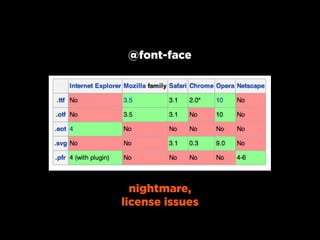 @font-face




  nightmare,
license issues
 