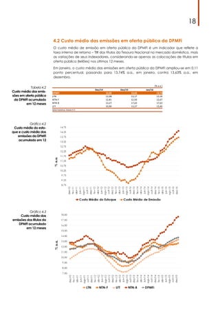 18
4.2 Custo médio das emissões em oferta pública da DPMFi
O custo médio de emissão em oferta pública da DPMFi é um indicador que reflete a
taxa interna de retorno – TIR dos títulos do Tesouro Nacional no mercado doméstico, mais
as variações de seus indexadores, considerando-se apenas as colocações de títulos em
oferta pública (leilões) nos últimos 12 meses.
Em janeiro, o custo médio das emissões em oferta pública da DPMFi ampliou-se em 0,11
ponto percentual, passando para 13,74% a.a., em janeiro, contra 13,63% a.a., em
dezembro.
Tabela 4.2
Custo médio das emis-
sões em oferta pública
da DPMFi acumulado
em 12 meses
Gráfico 4.2
Custo médio do esto-
que e custo médio das
emissões da DPMFi
acumulado em 12
Gráfico 4.3
Custo médio das
emissões dos títulos da
DPMFi acumulado
em 12 meses
(% a.a.)
Dez/14 Dez/15 Jan/16
DPMFi 12,05 13,63 13,74
LTN 12,08 13,17 13,34
NTN-F 12,81 12,50 12,67
NTN-B 13,27 17,43 17,63
LFT 10,90 13,27 13,40
Série histórica: Anexo 4.3
 
