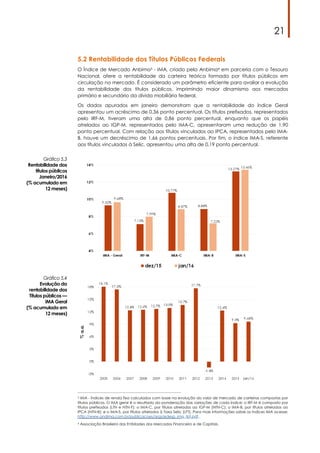 21
5.2 Rentabilidade dos Títulos Públicos Federais
O Índice de Mercado Anbima3 - IMA, criado pela Anbima4 em parceria com o Tesouro
Nacional, afere a rentabilidade da carteira teórica formada por títulos públicos em
circulação no mercado. É considerado um parâmetro eficiente para avaliar a evolução
da rentabilidade dos títulos públicos, imprimindo maior dinamismo aos mercados
primário e secundário da dívida mobiliária federal.
Os dados apurados em janeiro demonstram que a rentabilidade do índice Geral
apresentou um acréscimo de 0,36 ponto percentual. Os títulos prefixados, representados
pelo IRF-M, tiveram uma alta de 0,86 ponto percentual, enquanto que os papéis
atrelados ao IGP-M, representados pelo IMA-C, apresentaram uma redução de 1,90
ponto percentual. Com relação aos títulos vinculados ao IPCA, representados pelo IMA-
B, houve um decréscimo de 1,66 pontos percentuais. Por fim, o índice IMA-S, referente
aos títulos vinculados à Selic, apresentou uma alta de 0,19 ponto percentual.
Gráfico 5.3
Rentabilidade dos
títulos públicos
Janeiro/2016
(% acumulado em
12 meses)
Gráfico 5.4
Evolução da
rentabilidade dos
Títulos públicos —
IMA Geral
(% acumulado em
12 meses)
3 IMA - Índices de renda fixa calculados com base na evolução do valor de mercado de carteiras compostas por
títulos públicos. O IMA geral é o resultado da ponderação das variações de cada índice; o IRF-M é composto por
títulos prefixados (LTN e NTN-F); o IMA-C, por títulos atrelados ao IGP-M (NTN-C); o IMA-B, por títulos atrelados ao
IPCA (NTN-B); e o IMA-S, por títulos atrelados à Taxa Selic (LFT). Para mais informações sobre os índices IMA acesse:
http://www.andima.com.br/publicacoes/arqs/edesp_ima_tpf.pdf.
4 Associação Brasileira das Entidades dos Mercados Financeiro e de Capitais.
 