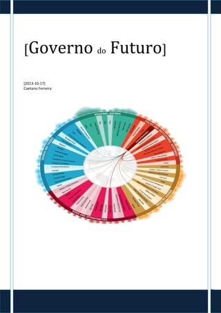 [Governo do Futuro]
[2013-10-17]
Caetano Ferreira
1
 