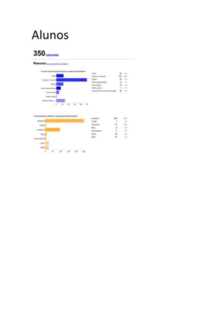 Alunos
 