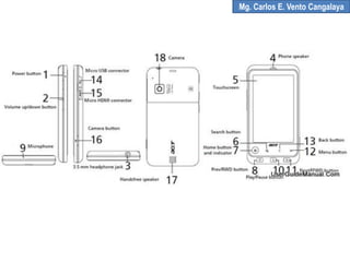 Mg. Carlos E. Vento Cangalaya
 