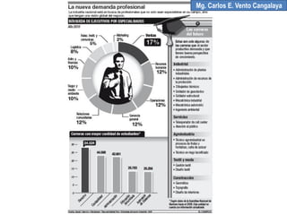 Mg. Carlos E. Vento Cangalaya
 