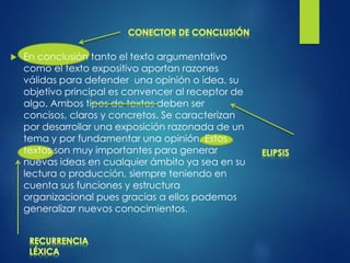  En conclusión tanto el texto argumentativo
como el texto expositivo aportan razones
válidas para defender una opinión o idea, su
objetivo principal es convencer al receptor de
algo. Ambos tipos de textos deben ser
concisos, claros y concretos. Se caracterizan
por desarrollar una exposición razonada de un
tema y por fundamentar una opinión. Estos
textos son muy importantes para generar
nuevas ideas en cualquier ámbito ya sea en su
lectura o producción, siempre teniendo en
cuenta sus funciones y estructura
organizacional pues gracias a ellos podemos
generalizar nuevos conocimientos.
 