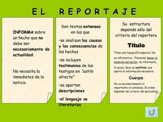 INFORMA  sobre un hecho que  no  debe ser  necesariamente de actualidad .  No necesita la inmediatez de la noticia Su  estructura depende sólo del criterio del reportero Título Tiene una tipografía especial. No es informativo .  Pretende  llamar la atención del lector , no informarle. A veces, lleva un  subtítulo  que aporta la información necesaria Cuerpo No va necesariamente lo importante al comienzo. El orden depende del criterio del periodista Son textos  extensos  en los que  se analizan  las causas y las consecuencias  de los hechos se incluyen  testimonios  de los testigos en  “estilo directo” se aportan  descripciones el lenguaje se literaturiza E L  R E P O R T A J E 