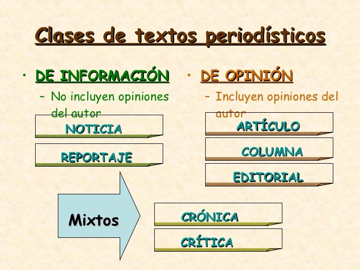 Textos PeriodíSticos