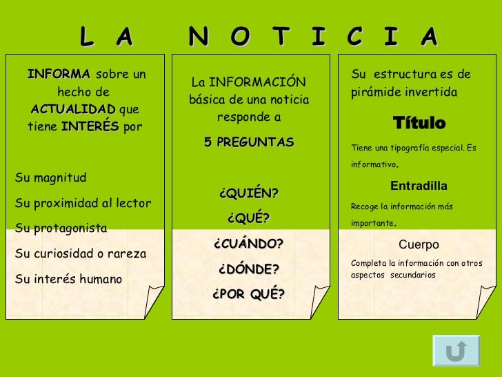 23+ Estructura De Un Texto Periodistico Pictures Dato Mapa
