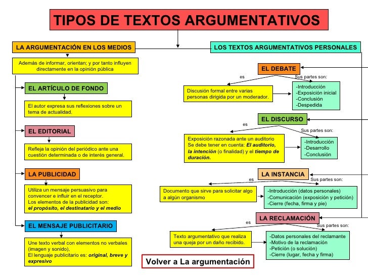 Textos ydiscursos2