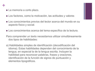 La memoria a corto plazo.Los factores, como la motivación, las actitudes y valoresLos conocimientos previos del lector acerca del mundo en su aspecto físico y social.Los conocimientos acerca del tema específico de la lectura.Para comprender un texto necesitamos utilizar simultáneamente dos tipos de habilidades:a) Habilidades simples de identificación (decodificación del idioma). Estas habilidades dependen del conocimiento de la lengua, en especial la de la lengua escrita. Incluyen la habilidad para reconocer palabras, frases y oraciones, identificación de la función de signos de puntuación y elementos tipográficos. 